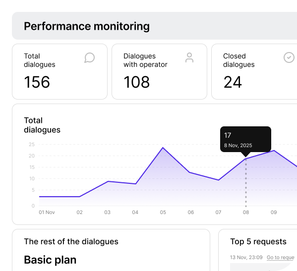 Team Workspace for AI Assistants