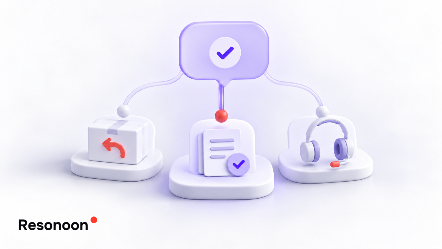 Illustration de sources de connaissances reliées pour un pilote de support client par IA